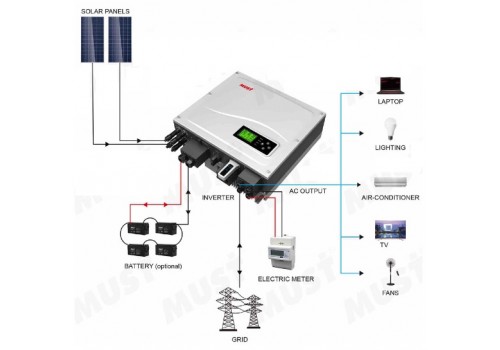 On/Off Grid Hybrid Solar Inverter PH1000 Series (3.6-5KW)